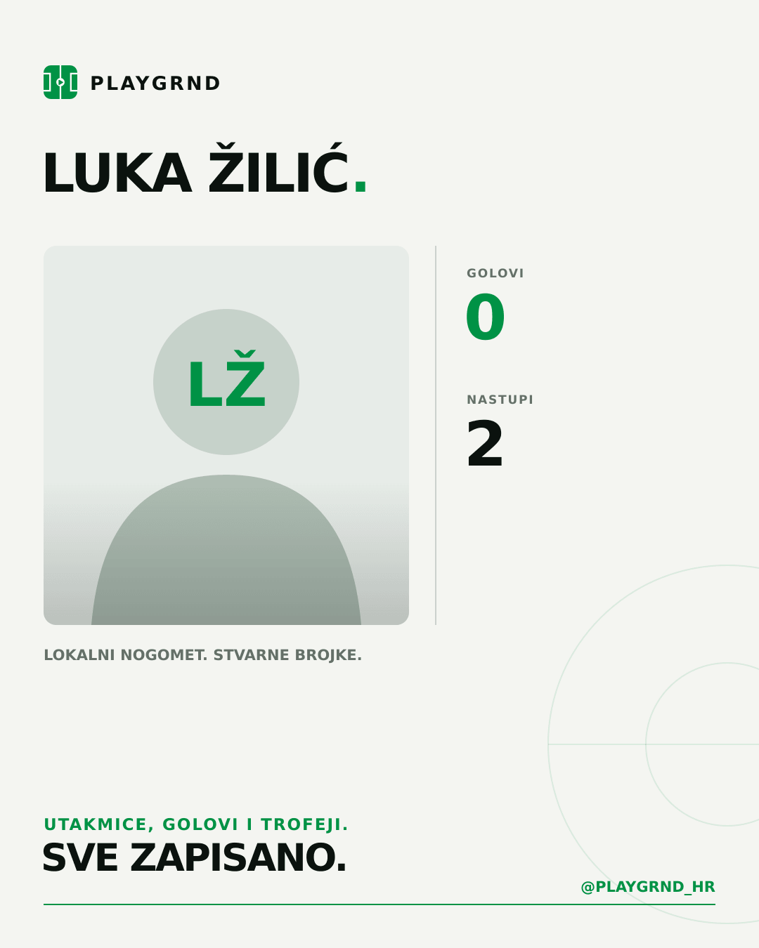 PLAYGRND grafika profila Luka Žilić