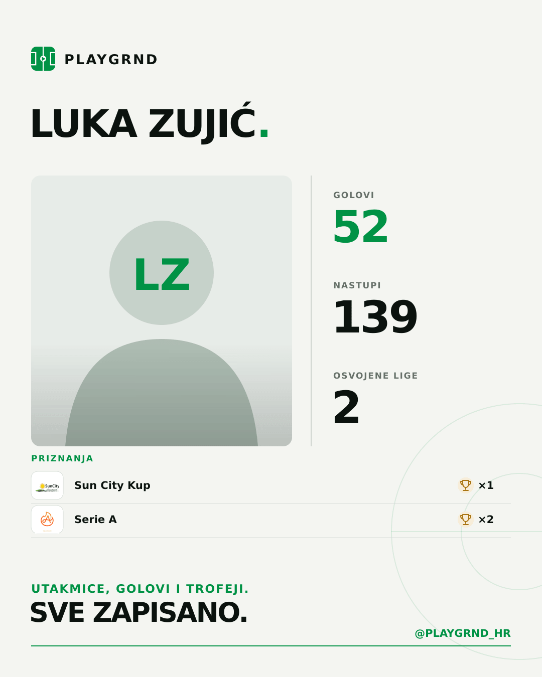 Luka Zujić's PLAYGRND profile graphic