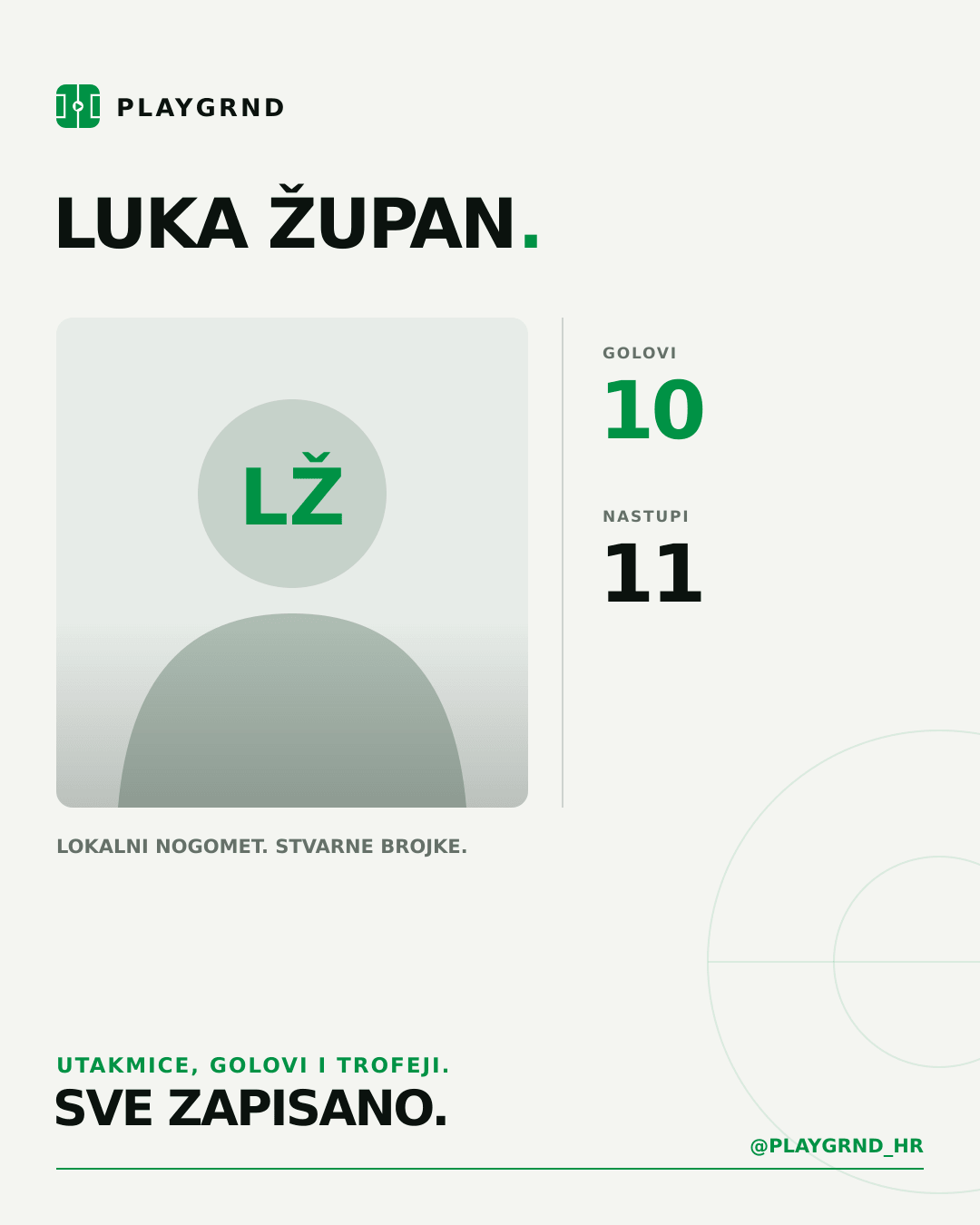 PLAYGRND grafika profila Luka Župan