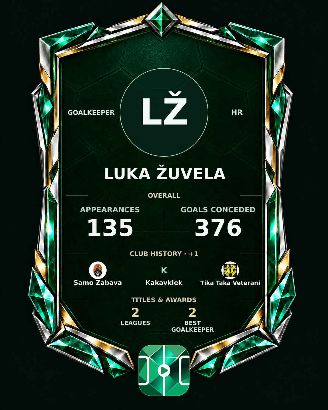 Luka Žuvela's PLAYGRND profile graphic