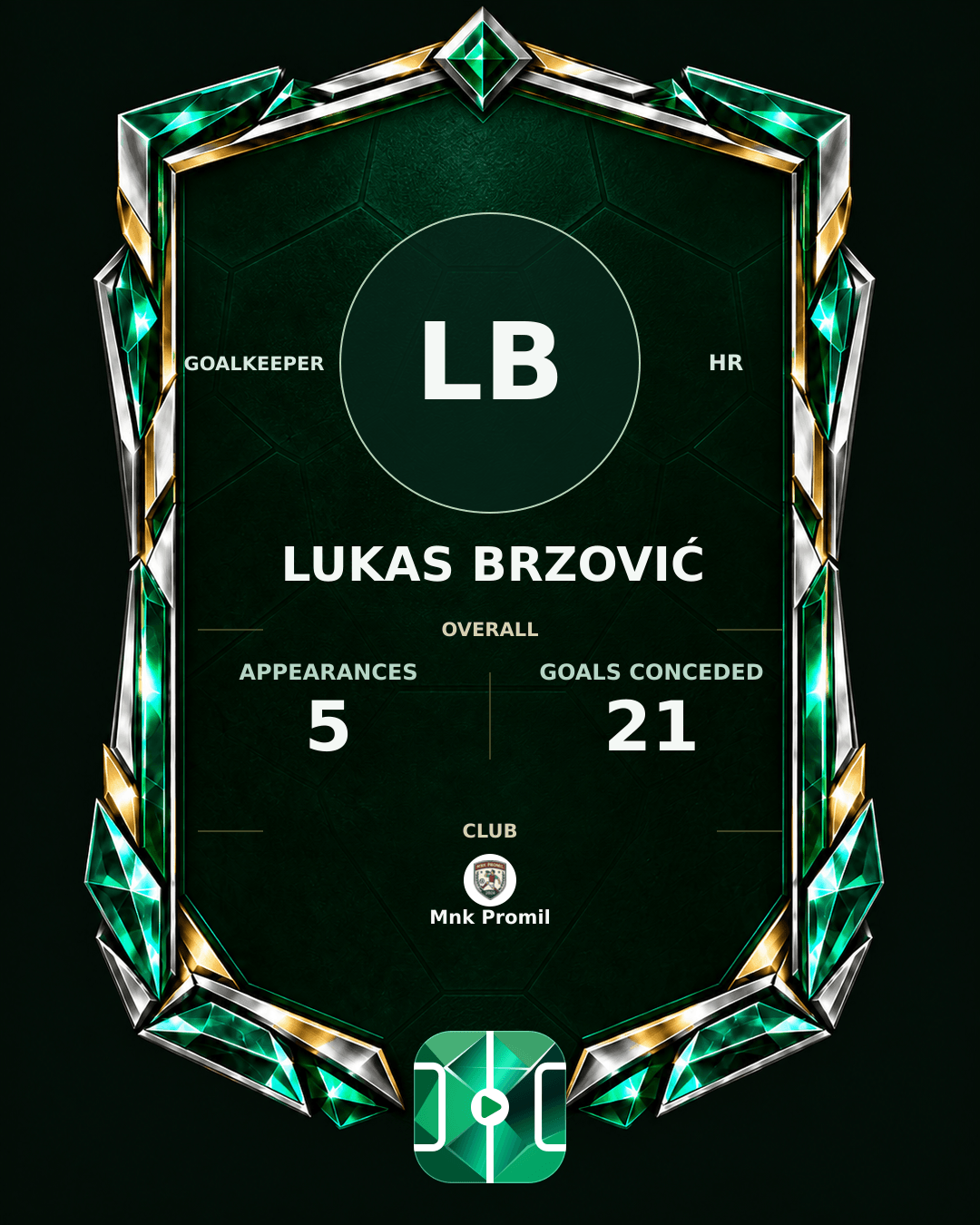 Lukas Brzović's PLAYGRND profile graphic