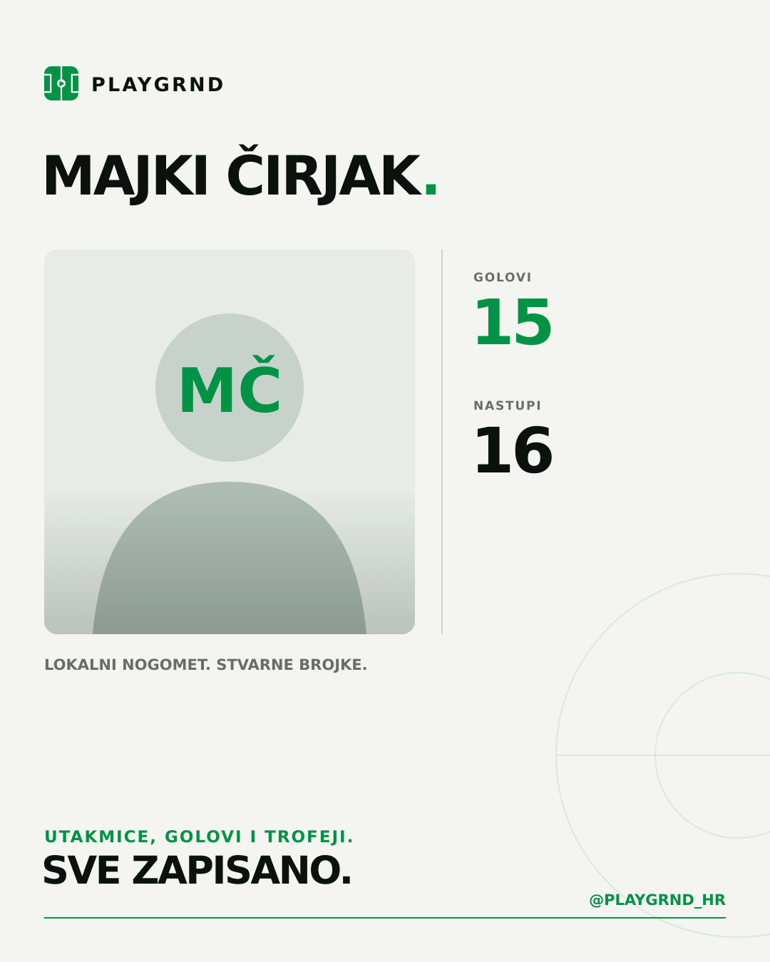 PLAYGRND grafika profila Majki Čirjak