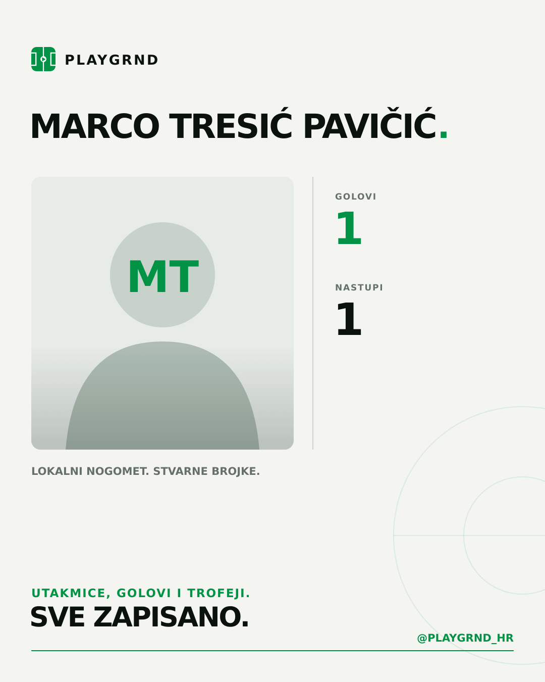 PLAYGRND grafika profila Marco Tresić Pavičić