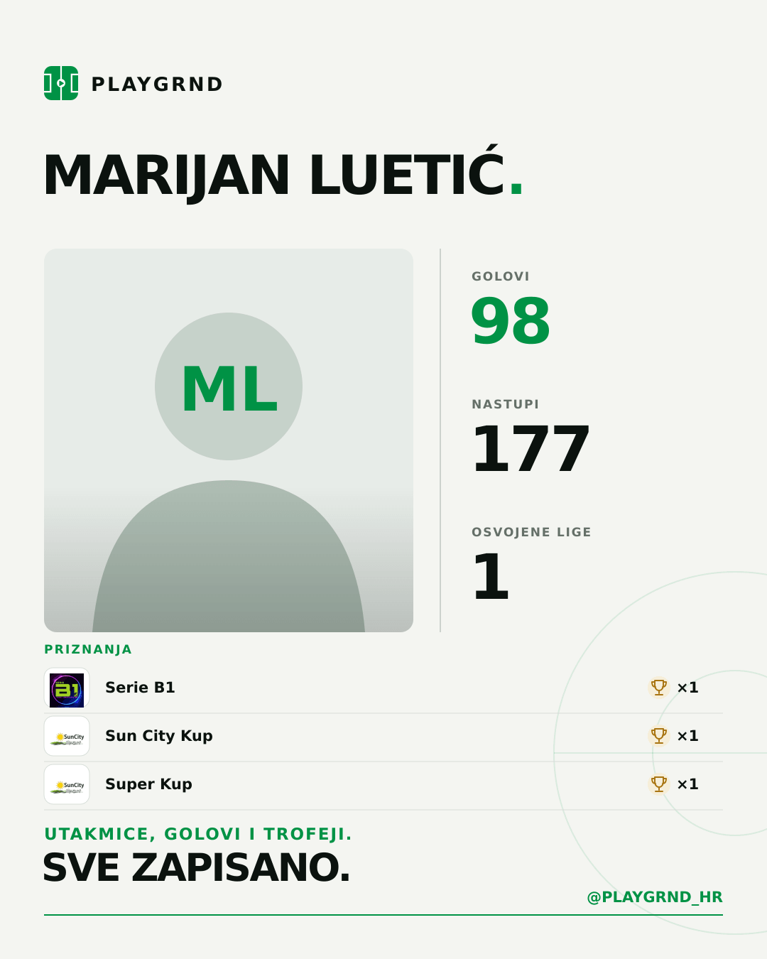 PLAYGRND grafika profila Marijan Luetić