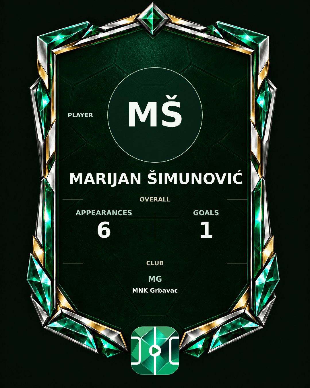 Marijan Šimunović's PLAYGRND profile graphic