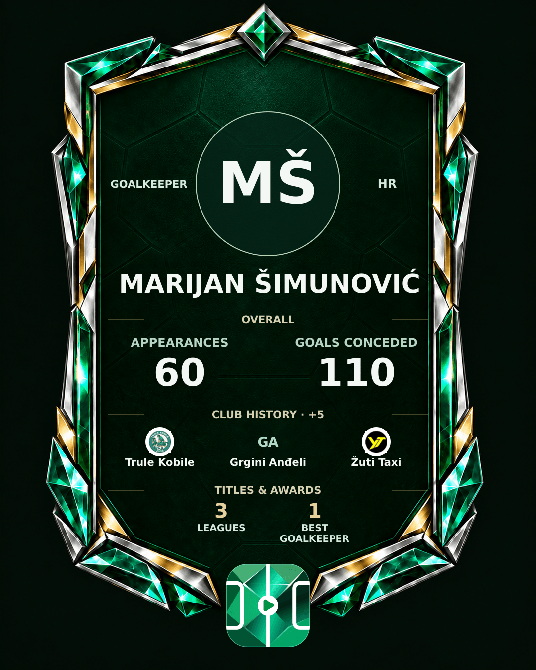 Marijan Šimunović's PLAYGRND profile graphic