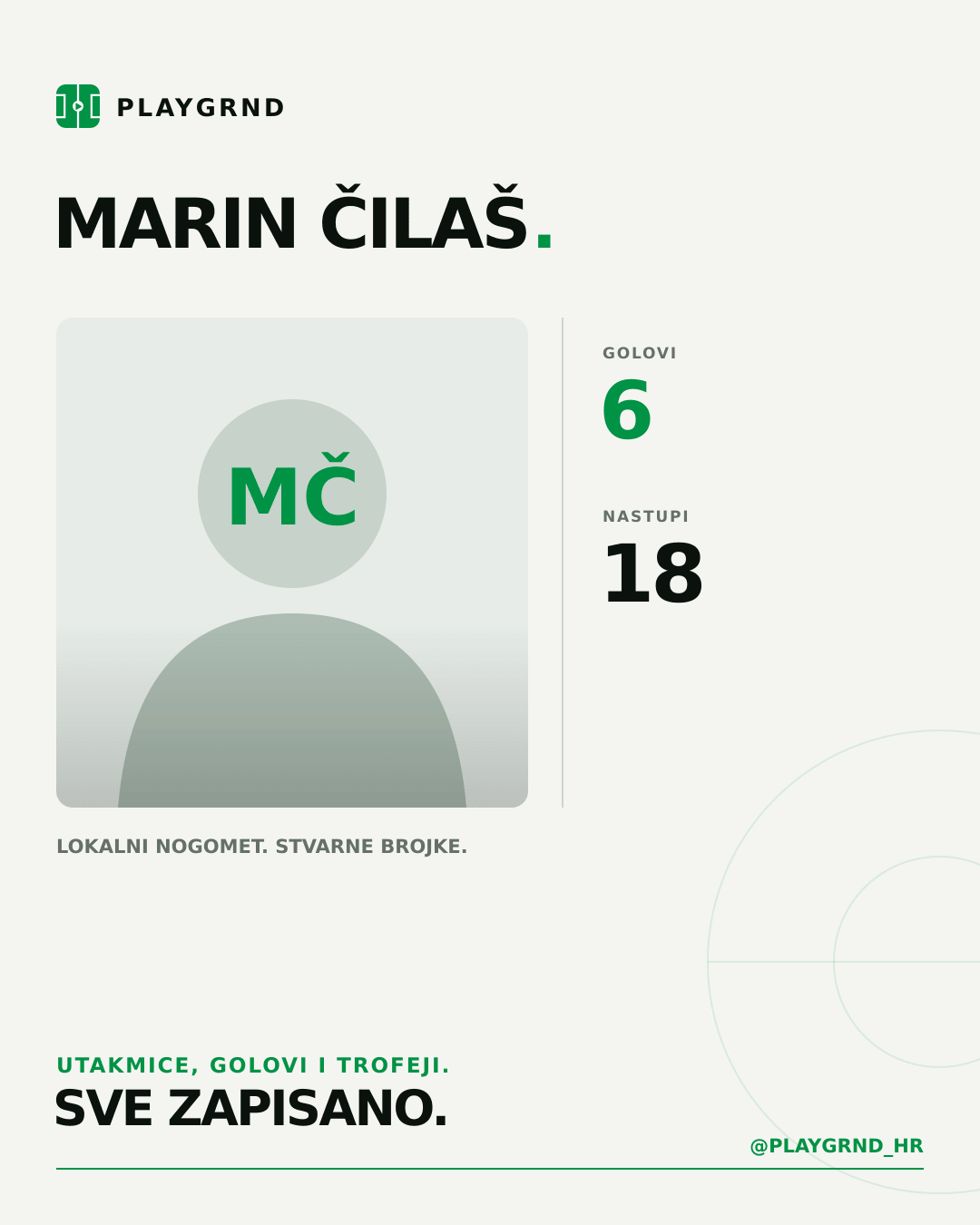 PLAYGRND grafika profila Marin Čilaš