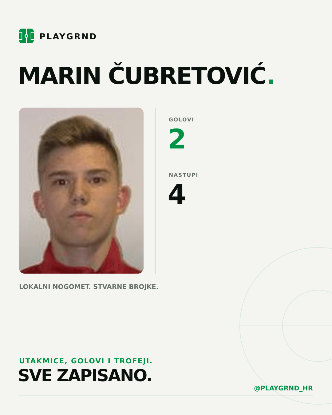 PLAYGRND grafika profila Marin Čubretović