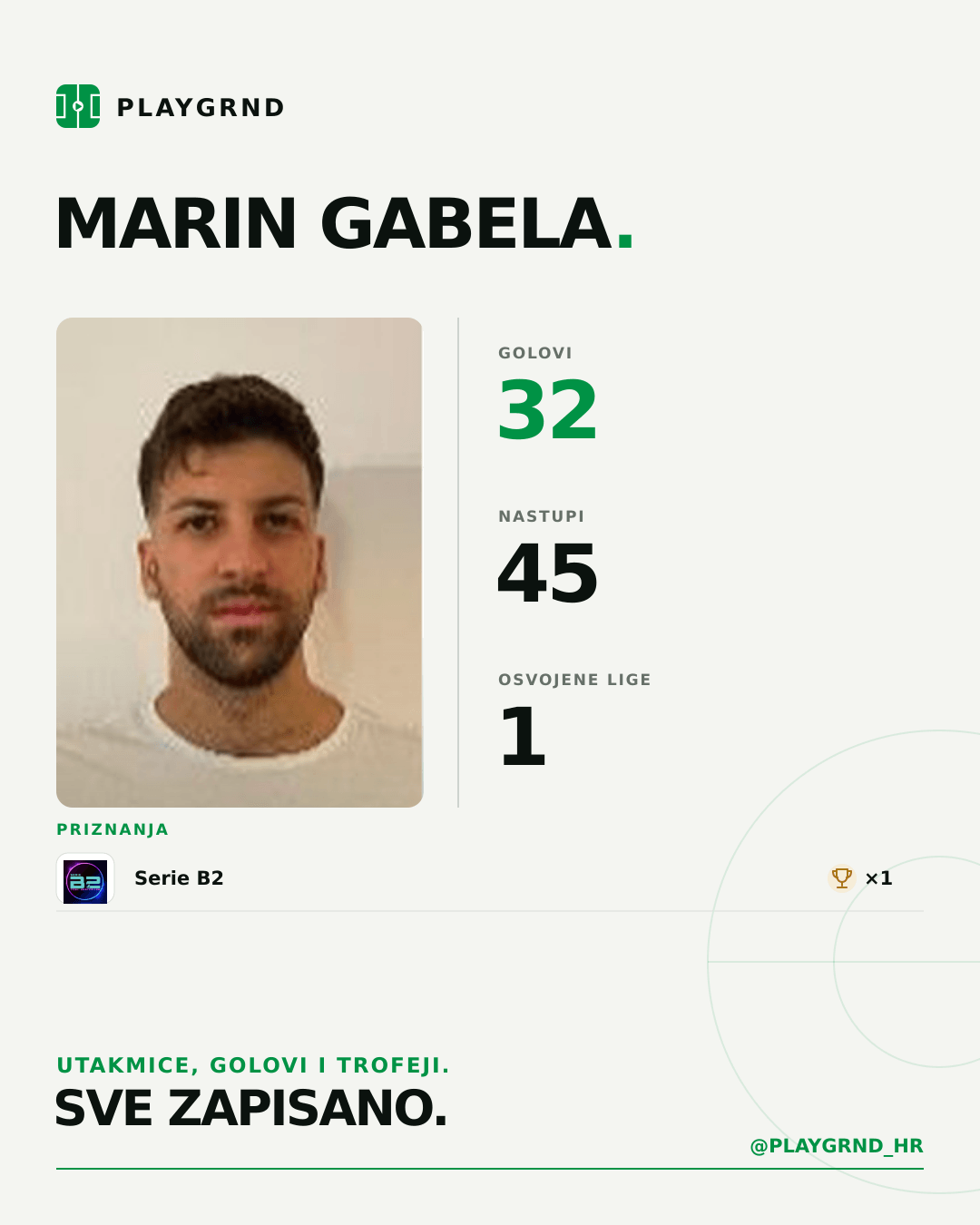 PLAYGRND grafika profila Marin Gabela