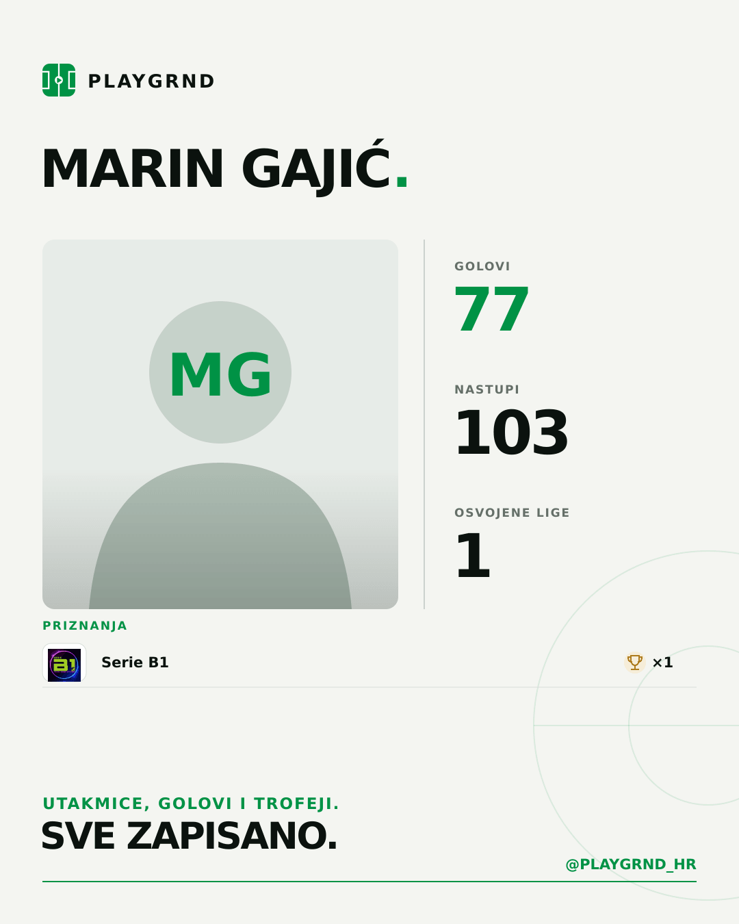 Marin Gajić's PLAYGRND profile graphic