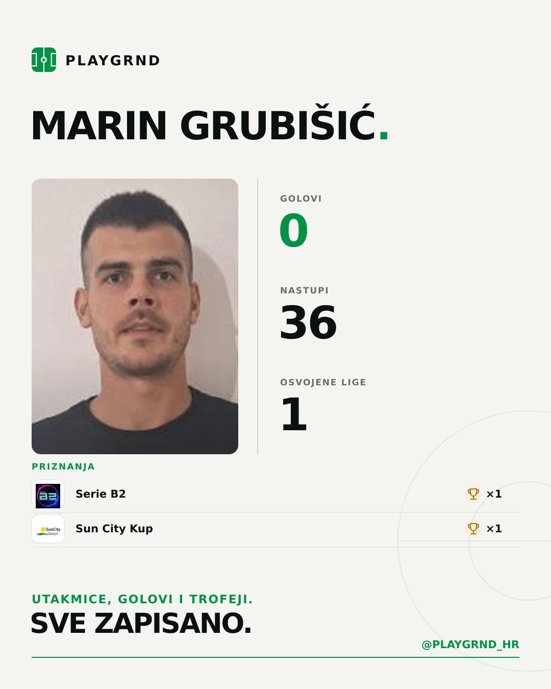 PLAYGRND grafika profila Marin Grubišić