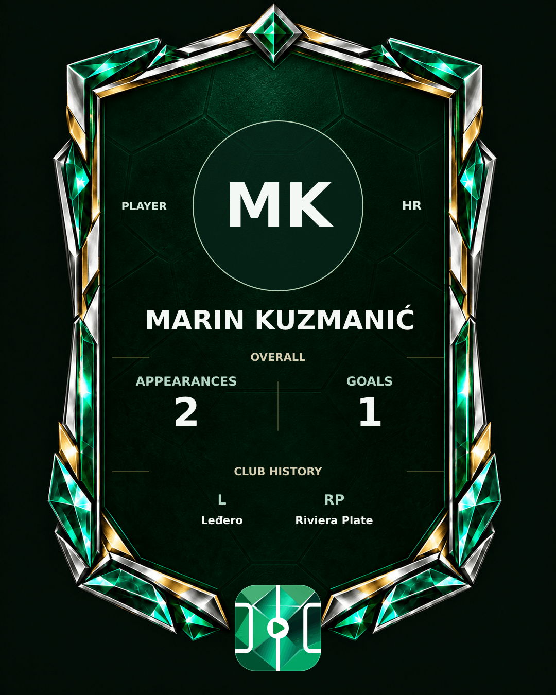 Marin Kuzmanić's PLAYGRND profile graphic