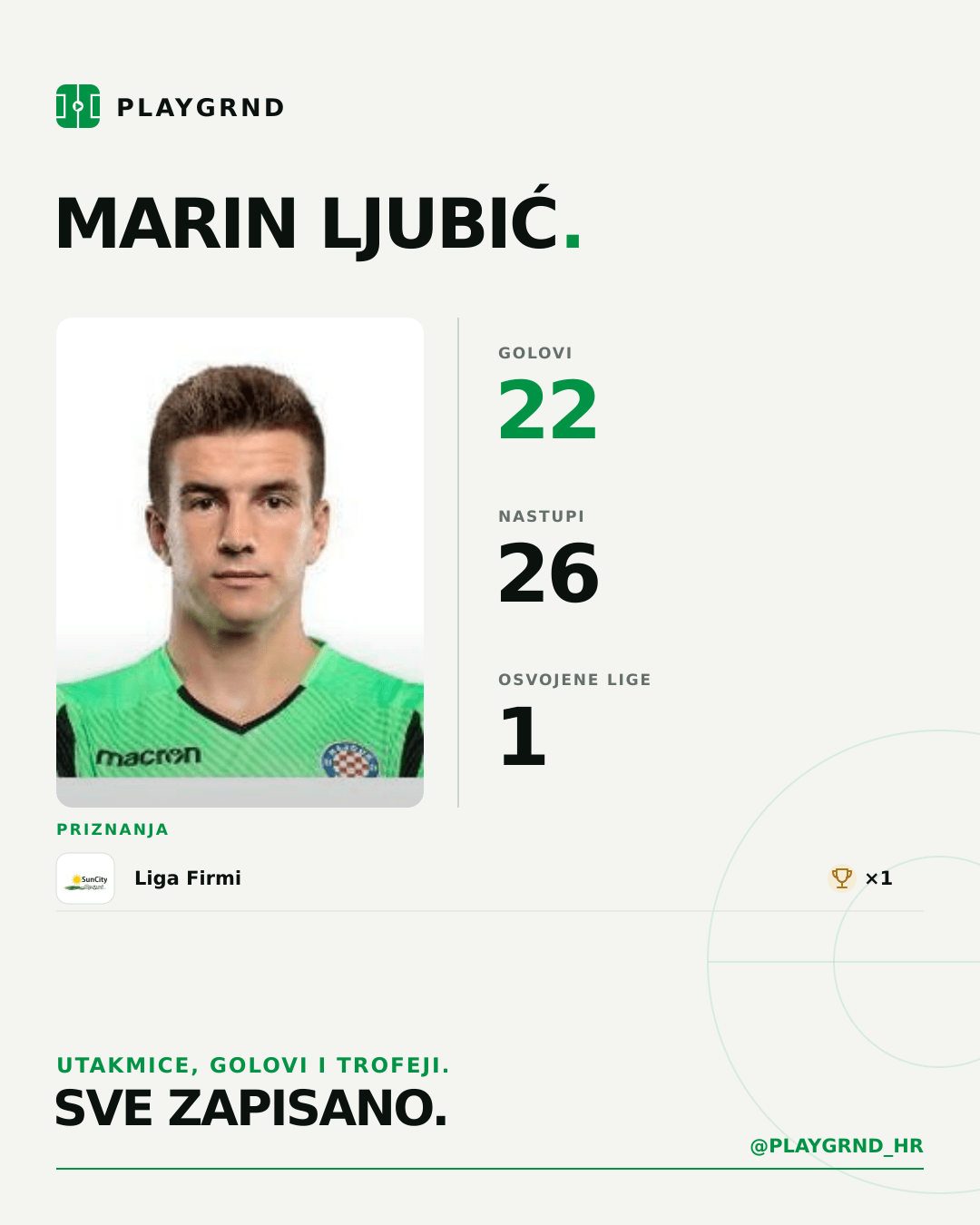 Marin Ljubić's PLAYGRND profile graphic