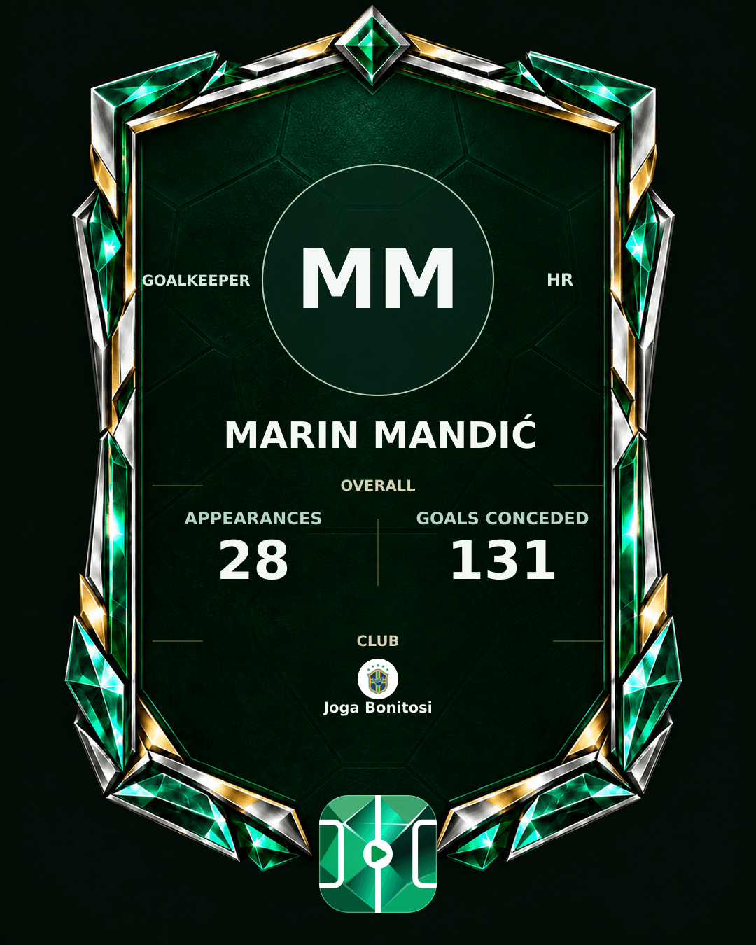 Marin Mandić's PLAYGRND profile graphic