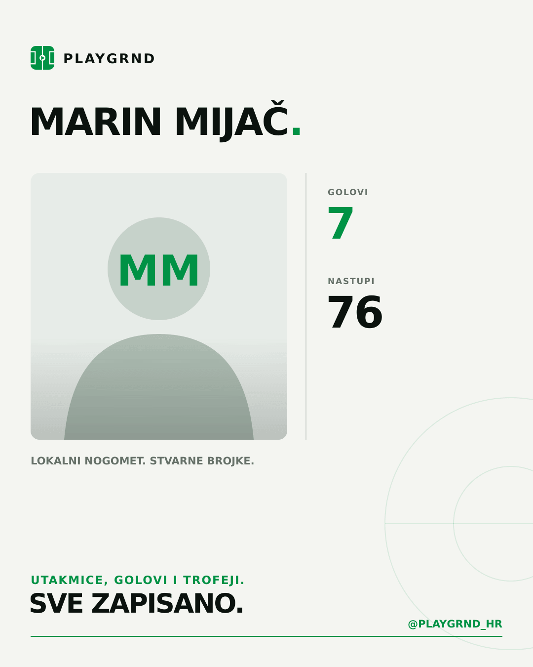 PLAYGRND grafika profila Marin Mijač