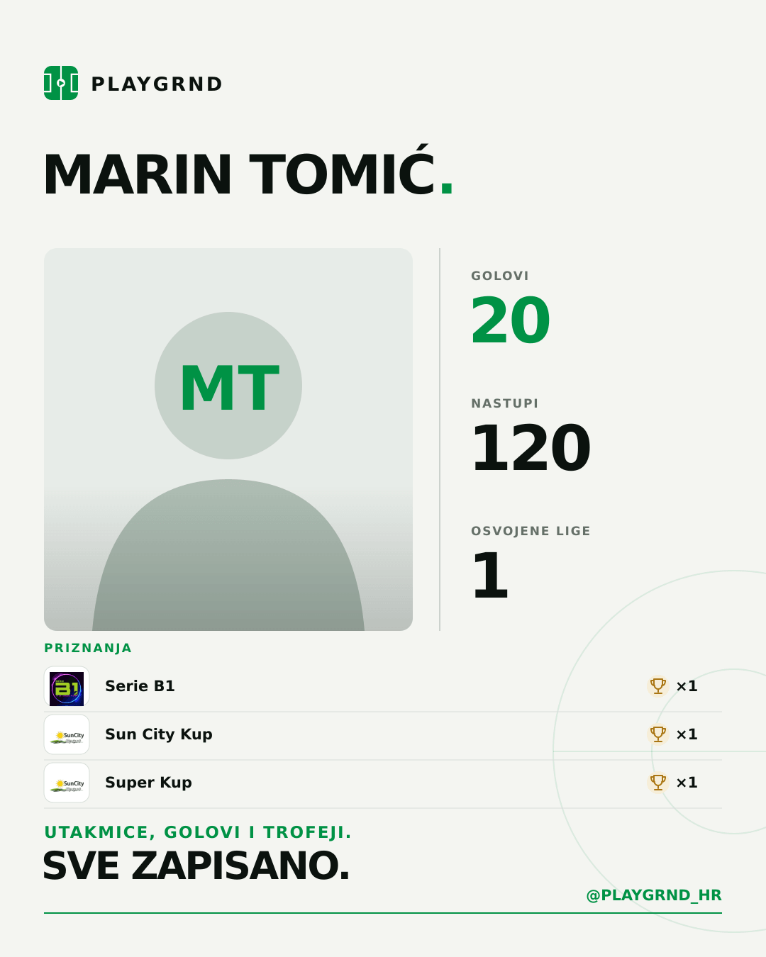 Marin Tomić's PLAYGRND profile graphic