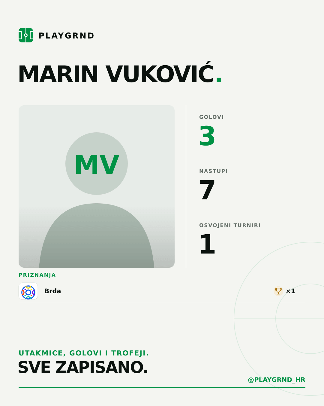 PLAYGRND grafika profila Marin Vuković