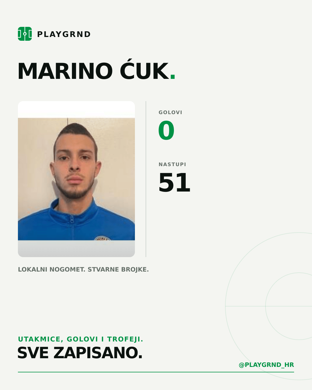 Marino Ćuk's PLAYGRND profile graphic