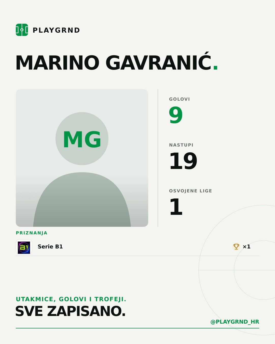 PLAYGRND grafika profila Marino Gavranić
