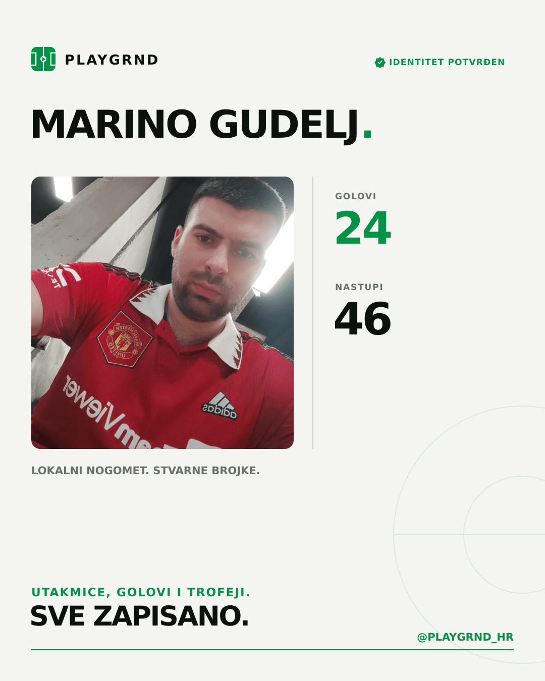Marino Gudelj's PLAYGRND profile graphic