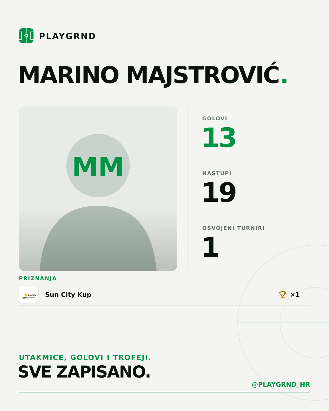 PLAYGRND grafika profila Marino Majstrović