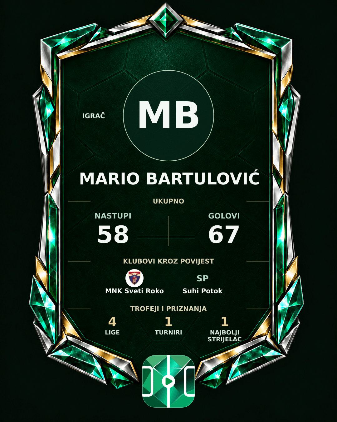 PLAYGRND grafika profila Mario Bartulović