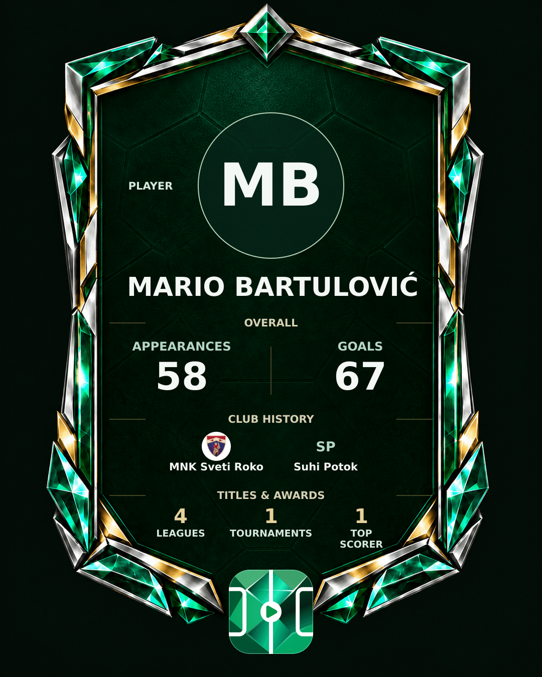 Mario Bartulović's PLAYGRND profile graphic