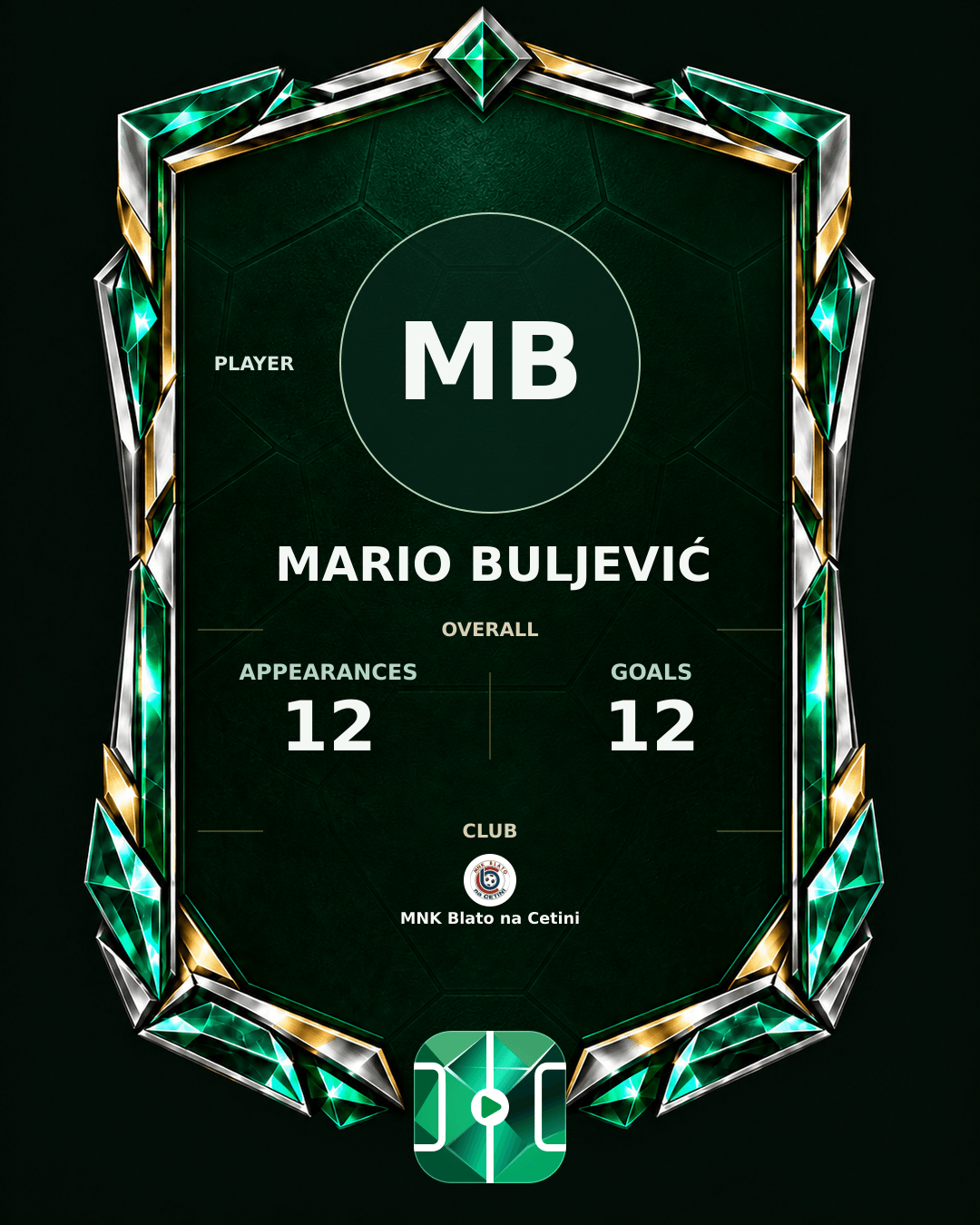 Mario Buljević's PLAYGRND profile graphic