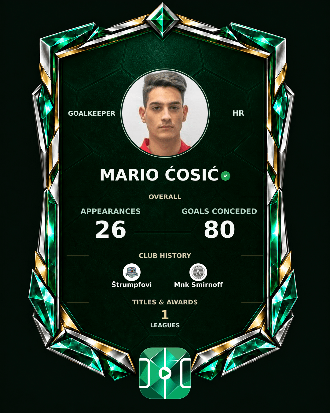 Mario Ćosić's PLAYGRND profile graphic