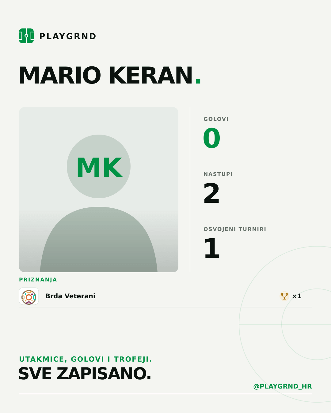 PLAYGRND grafika profila Mario Keran