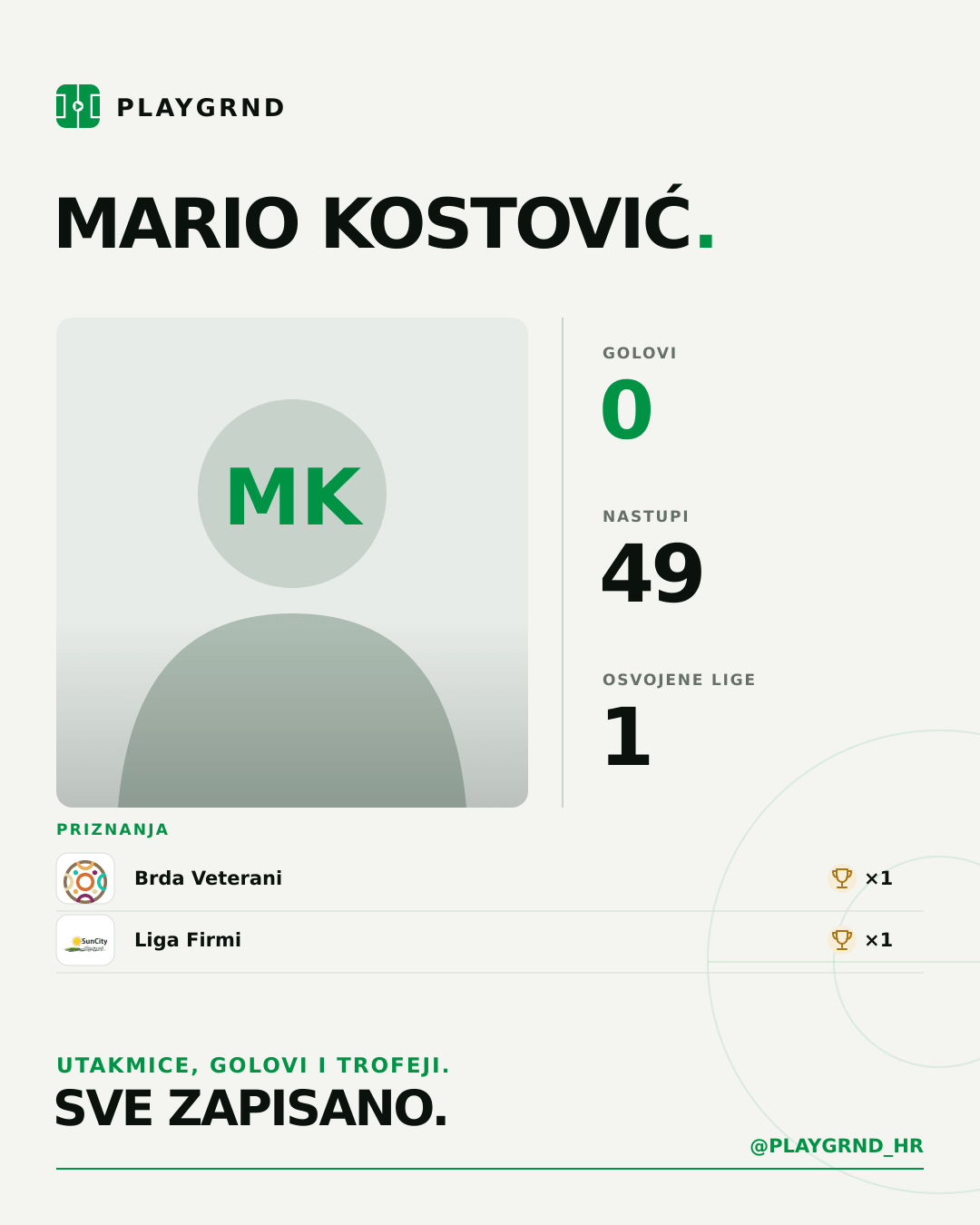 Mario Kostović's PLAYGRND profile graphic
