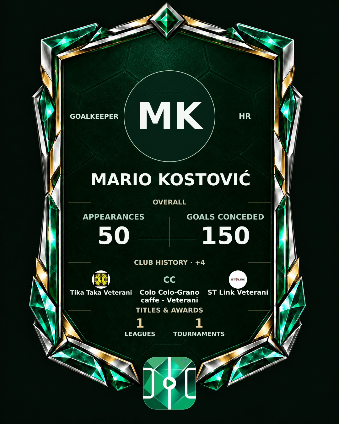 Mario Kostović's PLAYGRND profile graphic