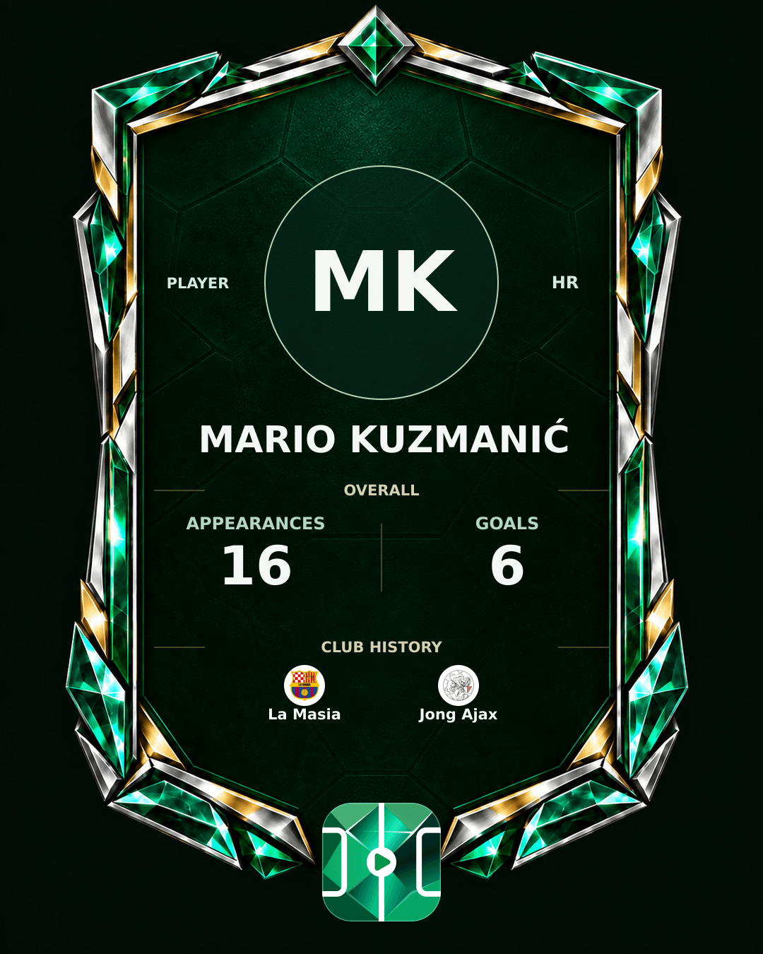 Mario Kuzmanić's PLAYGRND profile graphic