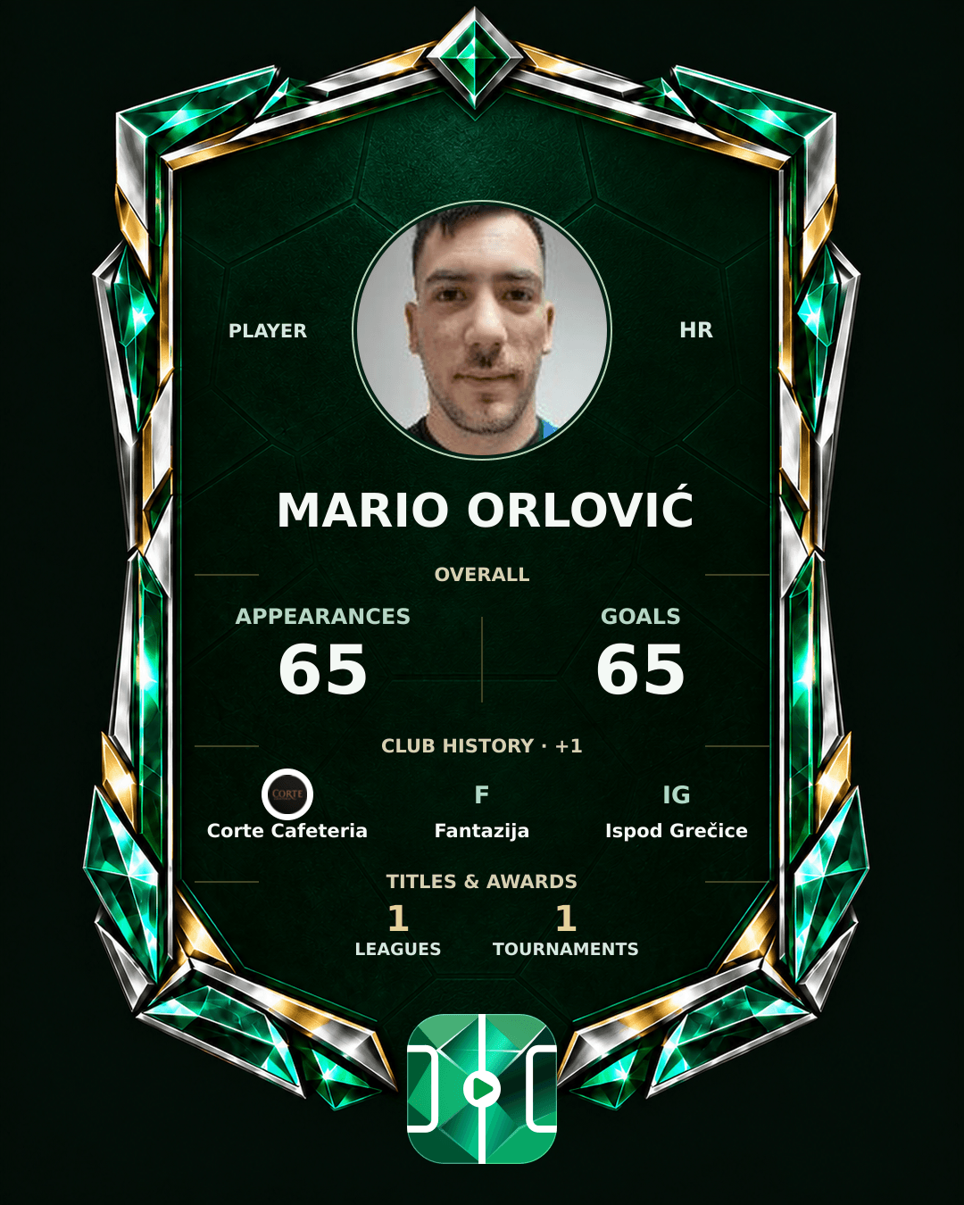 Mario Orlović's PLAYGRND profile graphic