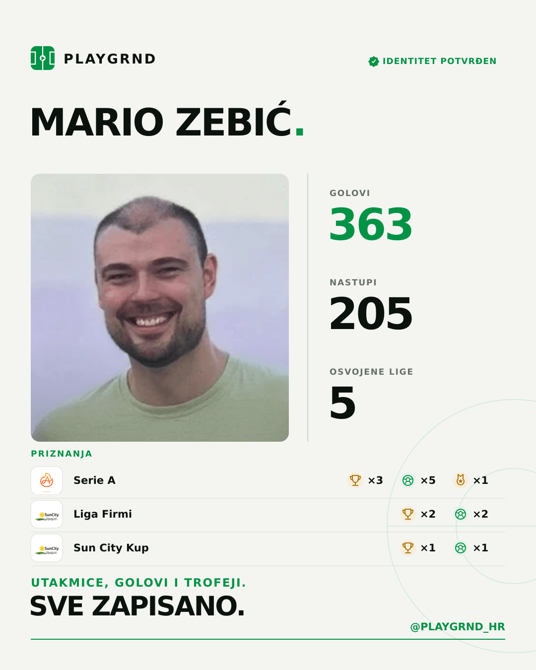 PLAYGRND grafika profila Mario Zebić