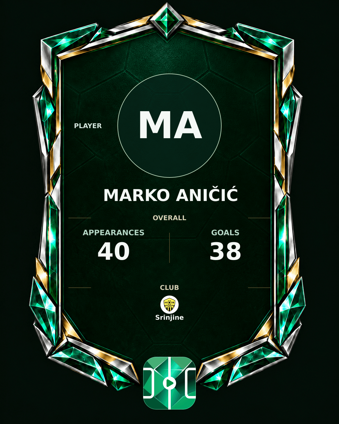 Marko Aničić's PLAYGRND profile graphic