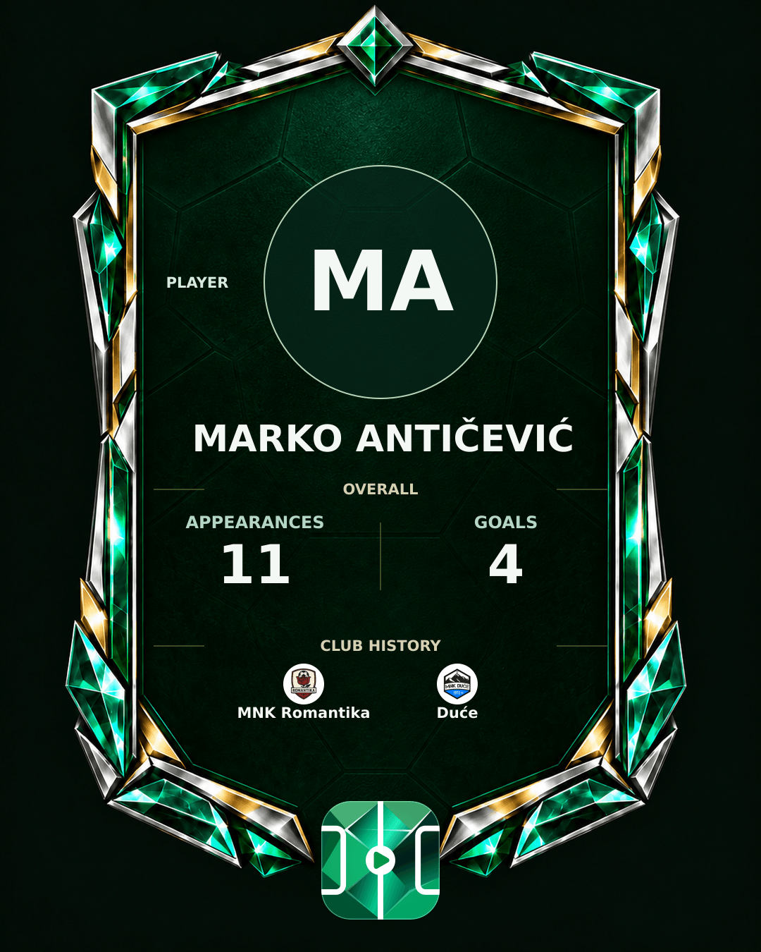Marko Antičević's PLAYGRND profile graphic