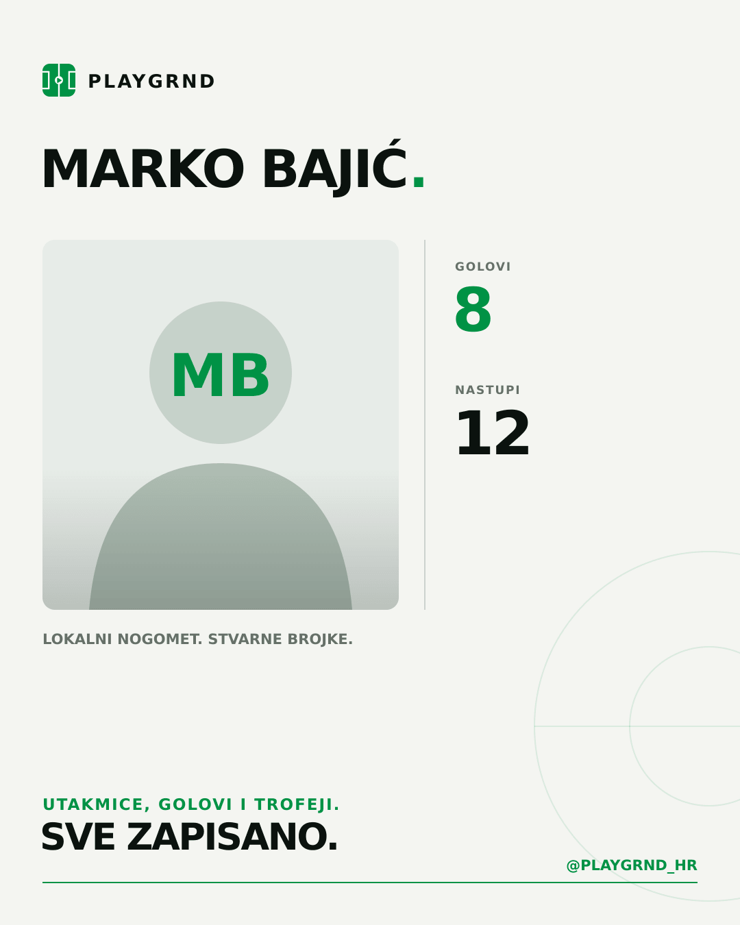 PLAYGRND grafika profila Marko Bajić