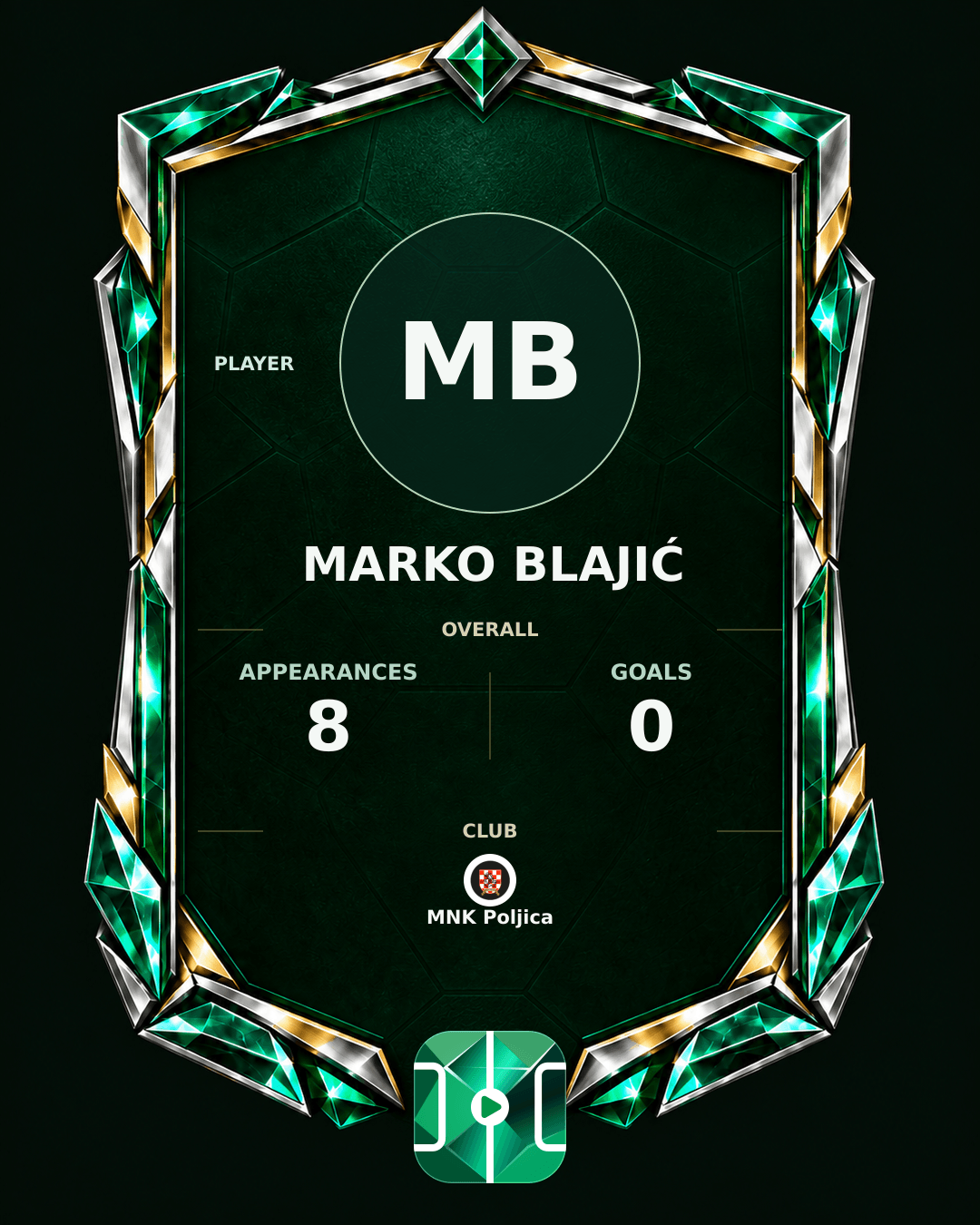Marko Blajić's PLAYGRND profile graphic