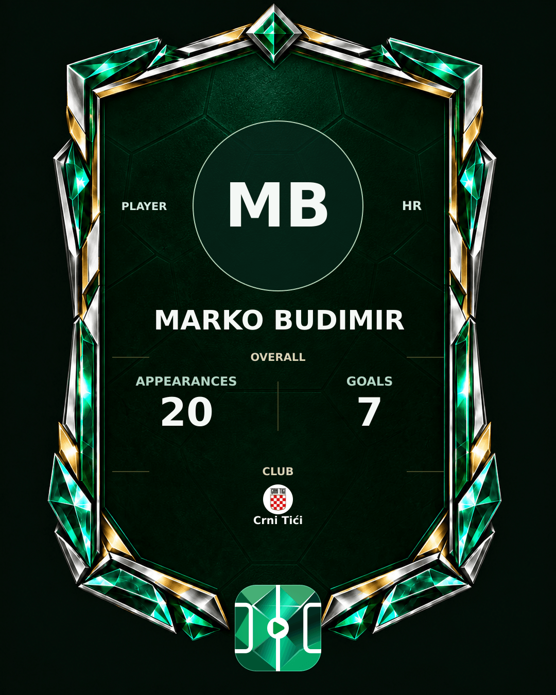 Marko Budimir's PLAYGRND profile graphic