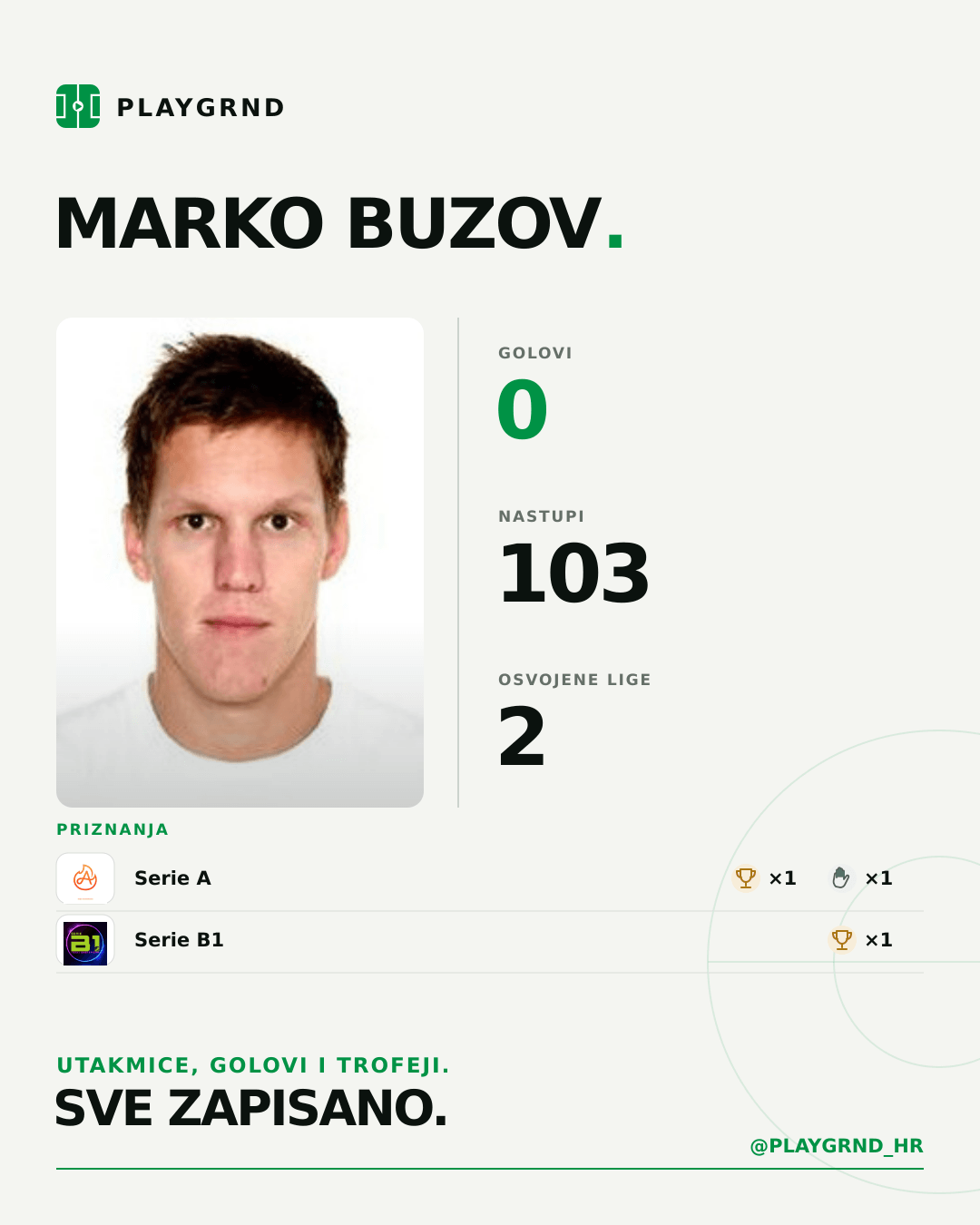 PLAYGRND grafika profila Marko Buzov