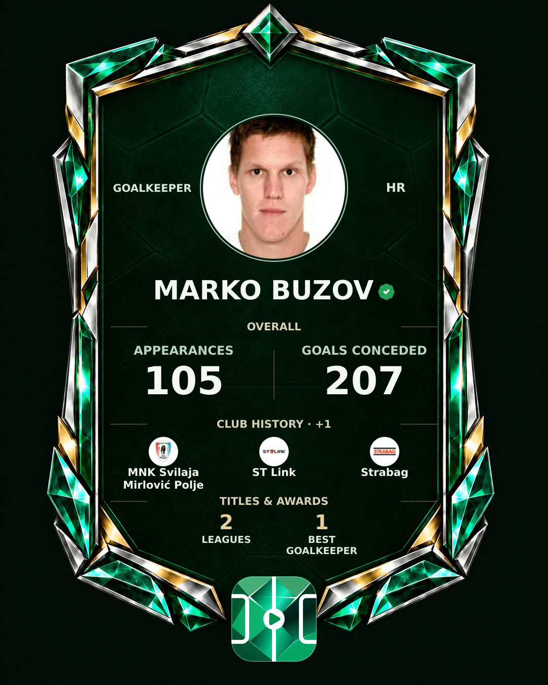 Marko Buzov's PLAYGRND profile graphic