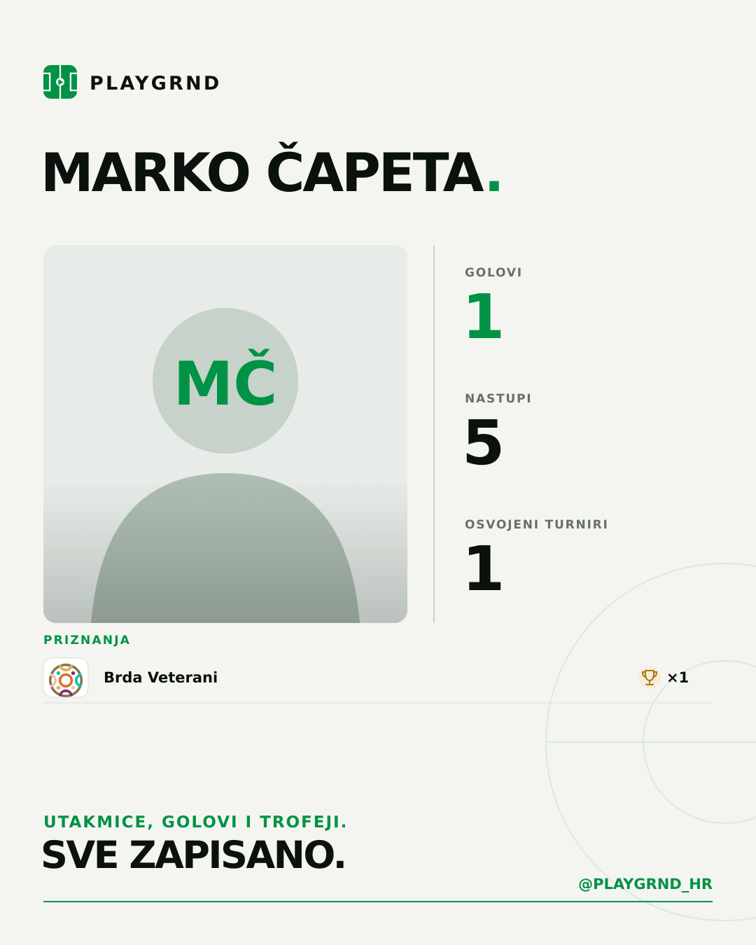 PLAYGRND grafika profila Marko Čapeta