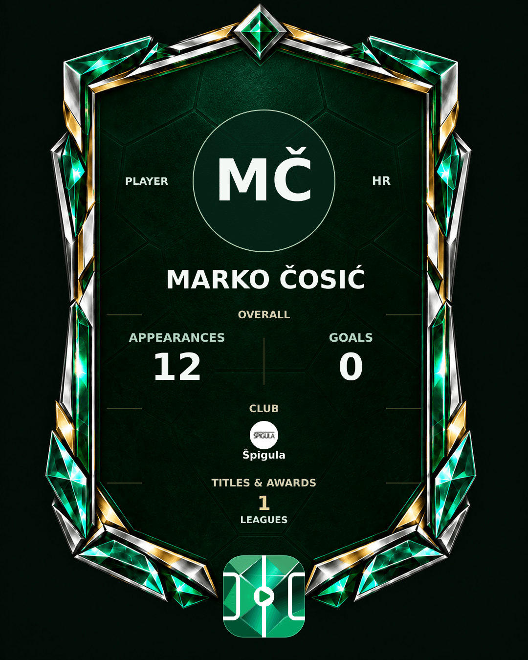 Marko Čosić's PLAYGRND profile graphic