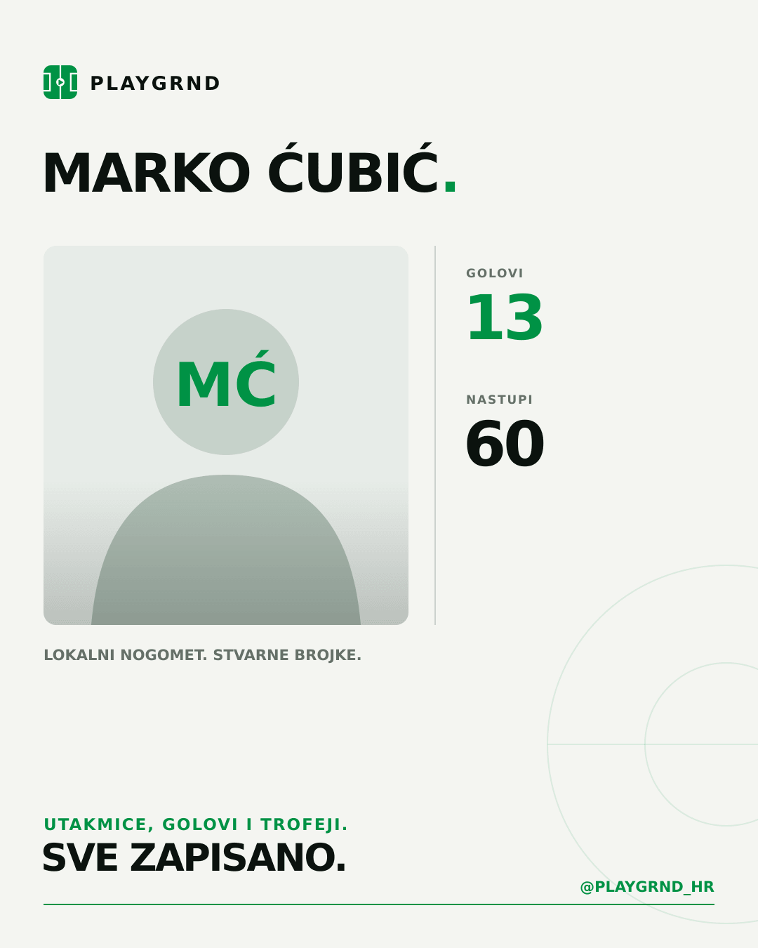 PLAYGRND grafika profila Marko Ćubić
