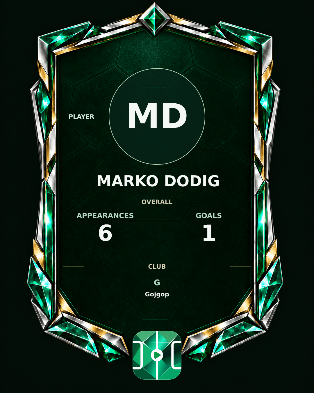 Marko Dodig's PLAYGRND profile graphic