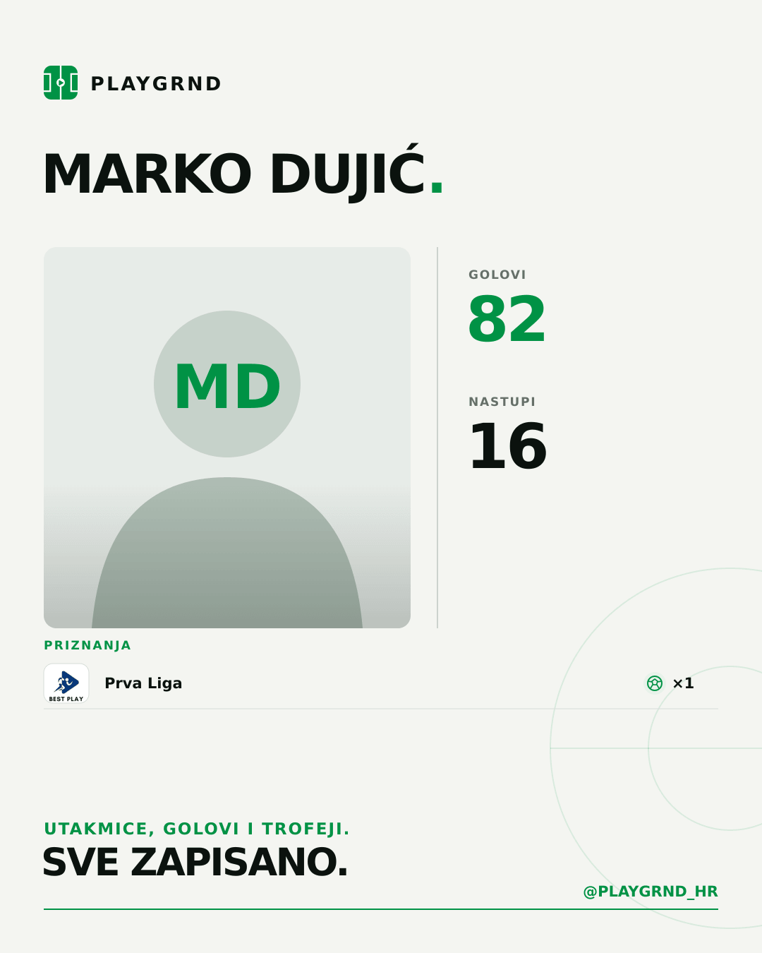 PLAYGRND grafika profila Marko Dujić