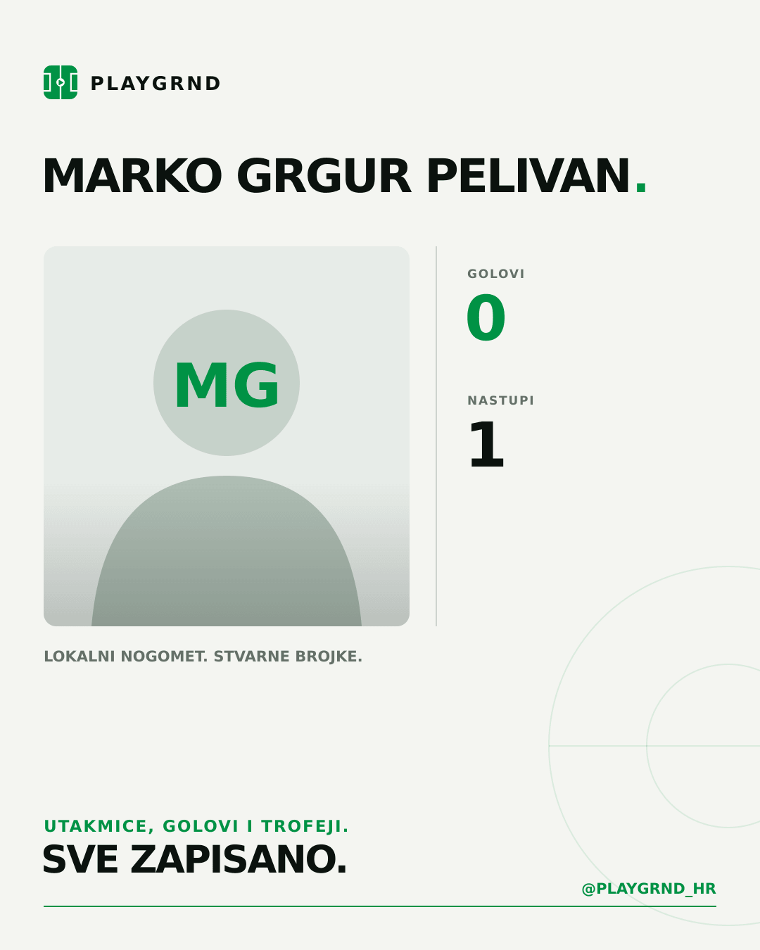 PLAYGRND grafika profila Marko Grgur Pelivan