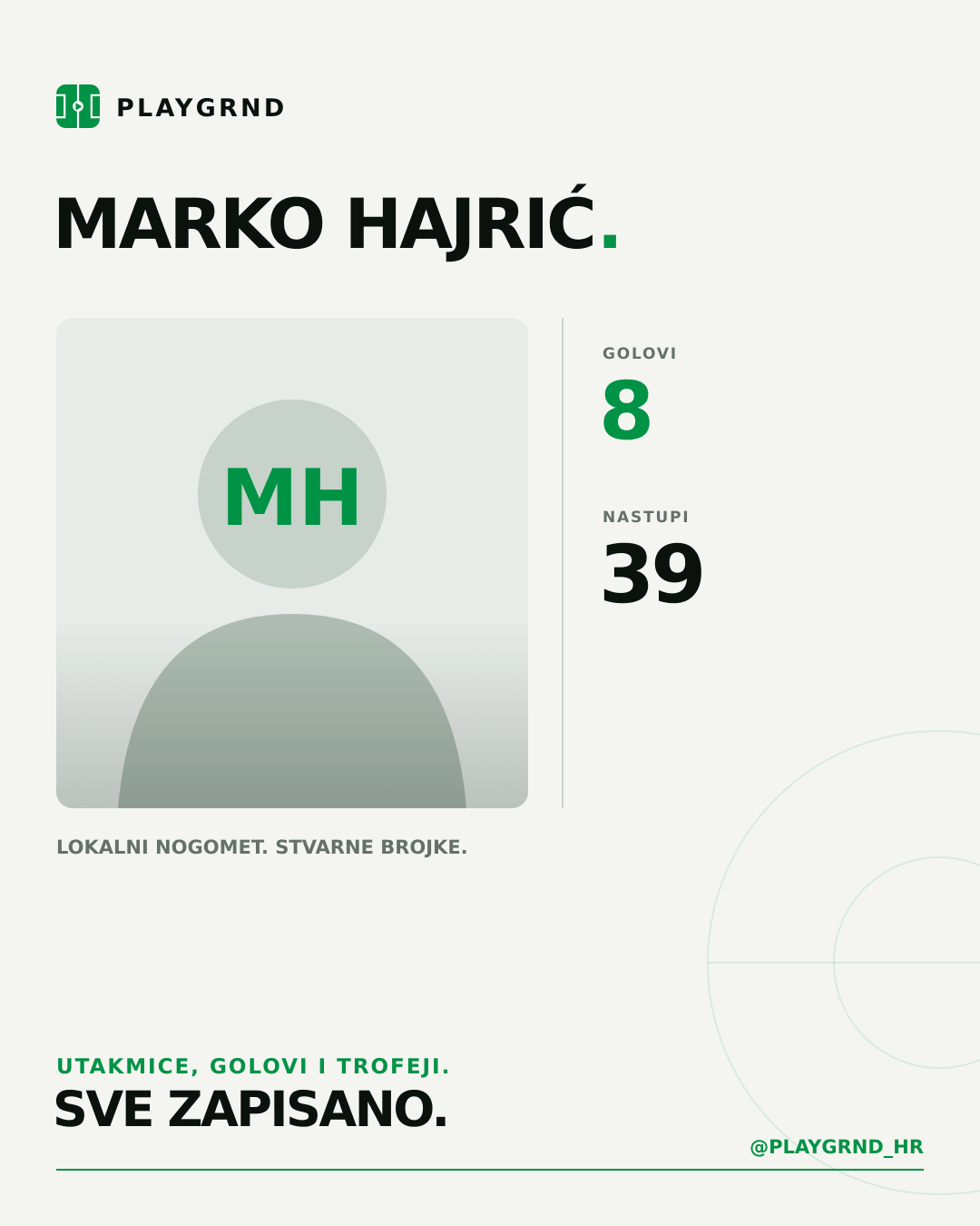 PLAYGRND grafika profila Marko Hajrić