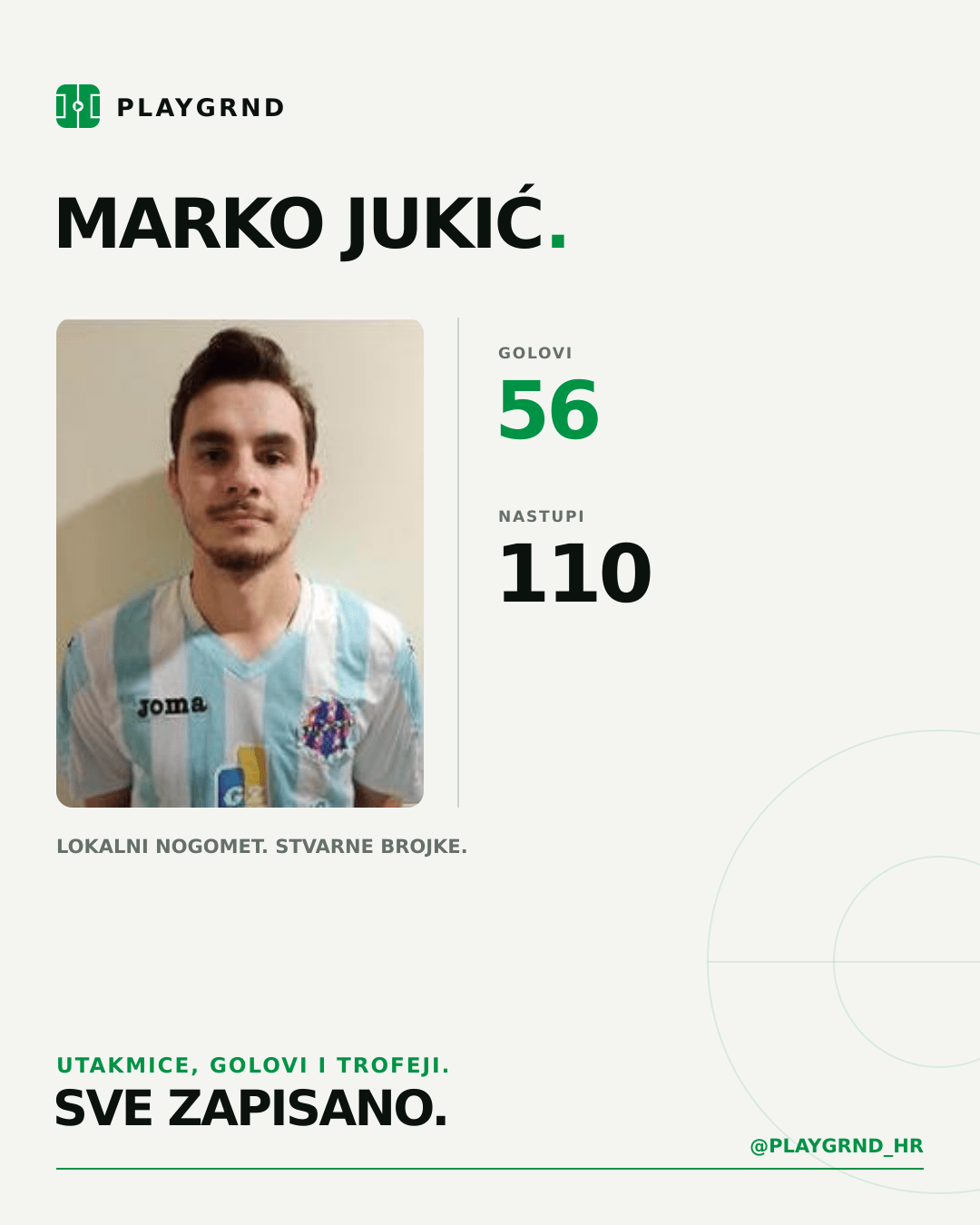 PLAYGRND grafika profila Marko Jukić